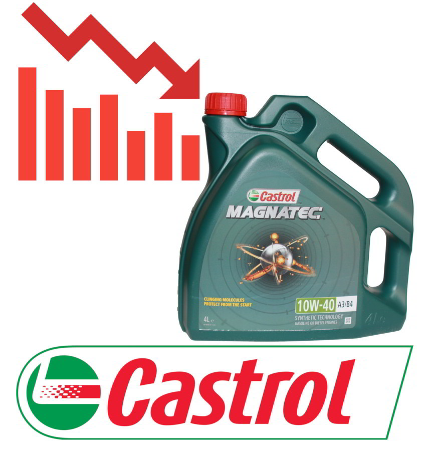 Castrol Magnatec 10w-40 4 литра 999 рублей